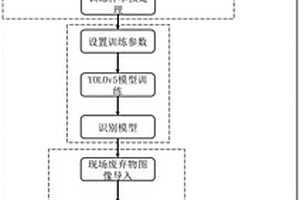 基于深度学习的建筑固废组分快速识别与比例估算方法