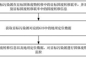 固体废物的监控方法、装置、电子设备及存储介质