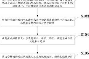 工业固废的处理方法