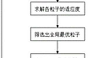 电子固废回收中的多目标智能供货方法
