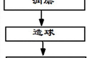 市政及冶金难处理固废协同资源化利用的工艺