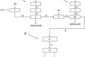 钢铁高盐固废综合水洗及其废水处理系统