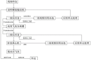 固废站飞灰处理工艺