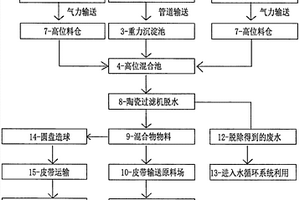 炼钢转炉除尘污泥及钢铁厂固废资源回收利用的方法
