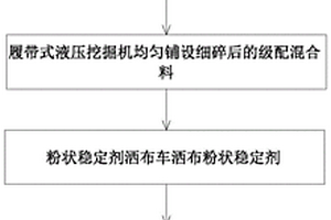 道路固废移动破碎就地冷再生施工方法