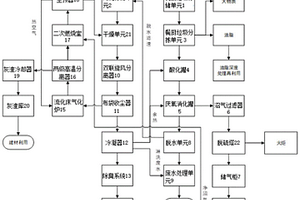 城市有机固废协同处理系统