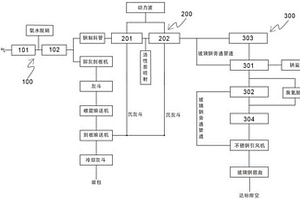 富氧侧吹炉熔炼低品位重金属固废的烟气处理系统