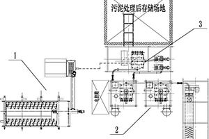 固废环保处理一体化设备