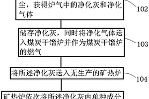高效矿热固废循环再加工利用系统及方法