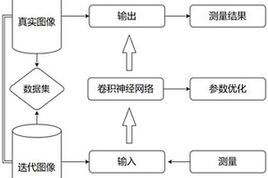 适用于低中放固废桶的超分辨率三维图像快速反演方法及系统