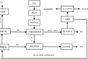 连续进料、间接加热含油固废热解处理设备