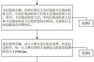 基于固废利用的轻质二灰土路基施工方法