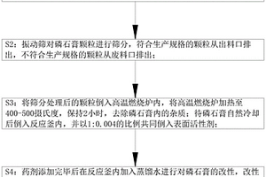 基于磷石膏固废物的污泥固化剂制备设备及方法