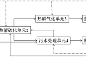 船舶固废物综合处理和再利用系统及移动式海上平台