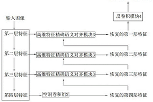 无人机影像地表固废检测模型及检测方法
