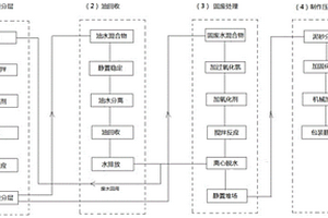 页岩气油基钻屑固体废物的处理方法