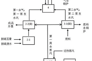 燃煤电厂固废与废水协同处理系统