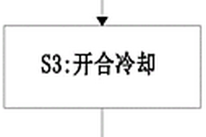 工业固体废弃物环保处理方法