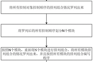 固废处理履带智能控制方法
