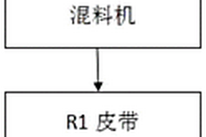 处理冶金固废润磨机防结料的系统及控制方法