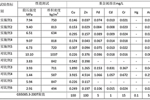 固废基免烧高强陶粒及其制备方法