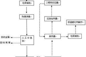 智能固废低温热解环保炉