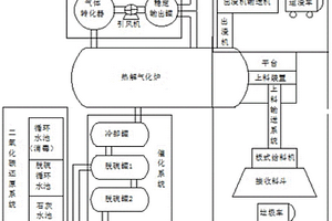 可热能循环利用的固废连续热解气化处理系统