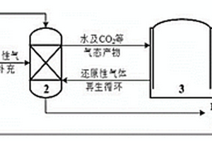 地外基地固体废物和原位物质资源化集成利用系统及方法
