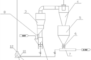 固废焚烧炉破碎送料系统