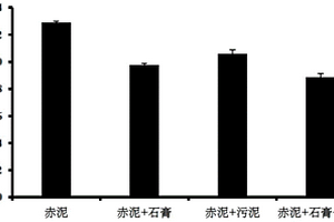 利用耐盐植物四翅滨藜进行赤泥固废修复的方法
