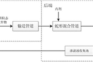工矿业颗粒态固体废弃物的脱水与安全堆存一体化系统及方法