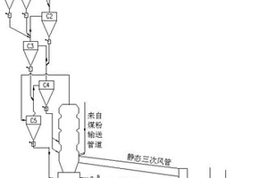 应用三次风处置固体废弃物的方法