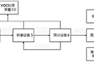 有机危险固体废弃物的预处理装置