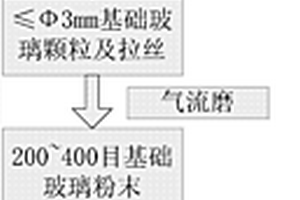 综合利用城市固废高效制备高强韧微晶玻璃的方法