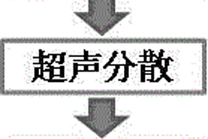 从咖啡渣固体废弃物中提取石墨烯量子点的方法