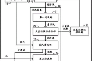 固体燃料制造系统、固体燃料制造方法及固体燃料