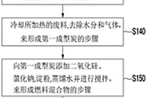 环保固体燃料制备方法及从中制备的环保固体燃料