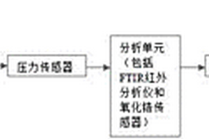 固废烟气在线监测分析装置