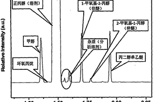 固体碱催化剂KF/ZrO2-SiO2催化合成丙二醇甲醚的方法