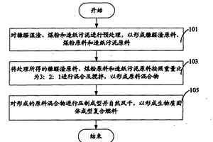 生物质固体成型复合燃料制造方法及生物质固体成型复合燃料