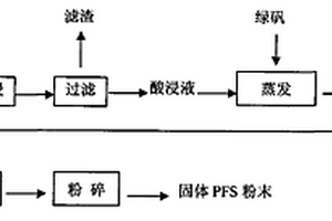 膨化固化法制备固体聚合硫酸铁的方法