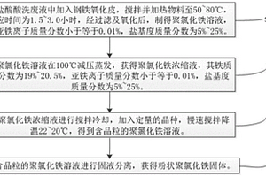 粉状聚氯化铁固体的制备方法