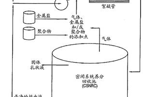 从残留排出液中回收悬浮固体的方法
