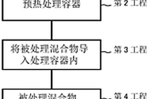 固体燃料制造方法及制造装置