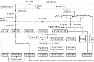 SOEC和AEL电解耦合固体循环储放氢系统
