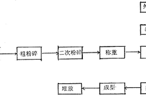 玉米秸秆固体燃料的生产方法及制造工艺