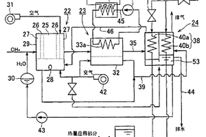 固体高分子燃料电池系统