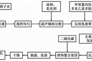 固体环糊精基螯合脱色吸附材料及其制备方法