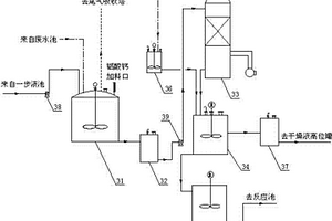 生产固体聚氯化铝的高效清洁生产线