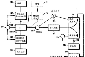 通过分配固体和液体燃料组分生成氢气的方法和体系